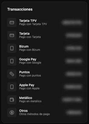 Real screenshot of the panel: transactions by payment method, with amounts hidden